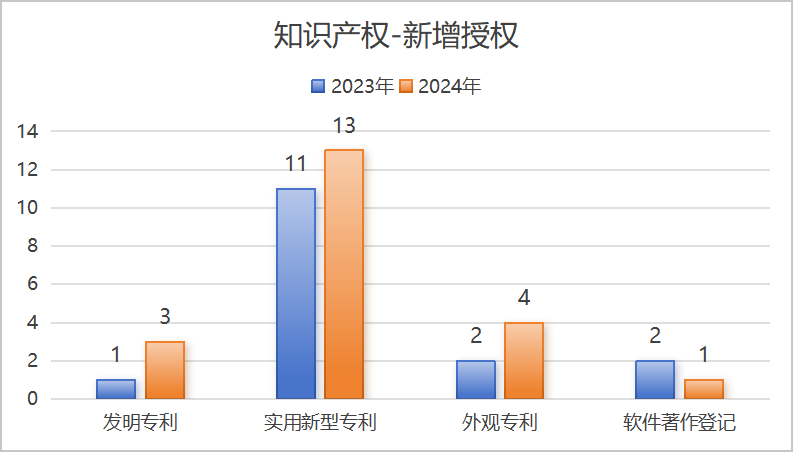 载誉前行 再创佳绩 | 高瑞光电2024年精彩回顾