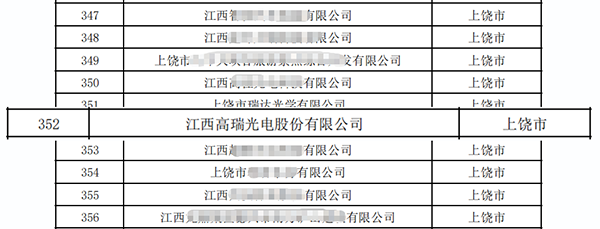 喜报 | 高瑞光电连续2年入选江西省重点上市后备企业名单 喜报 | 高瑞光电连续2年入选江西省重点上市后备企业名单