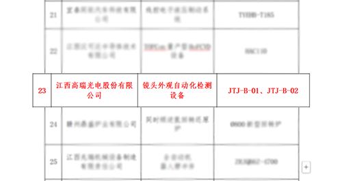载誉深耕,逐光致远|回顾2025,高瑞光电实干创佳绩、乘势向未来 载誉深耕,逐光致远|回顾2025,高瑞光电实干创佳绩、乘势向未来